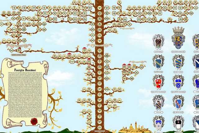 Indietro nel tempo alla scoperta delle proprie origini: � la ricerca genealogica